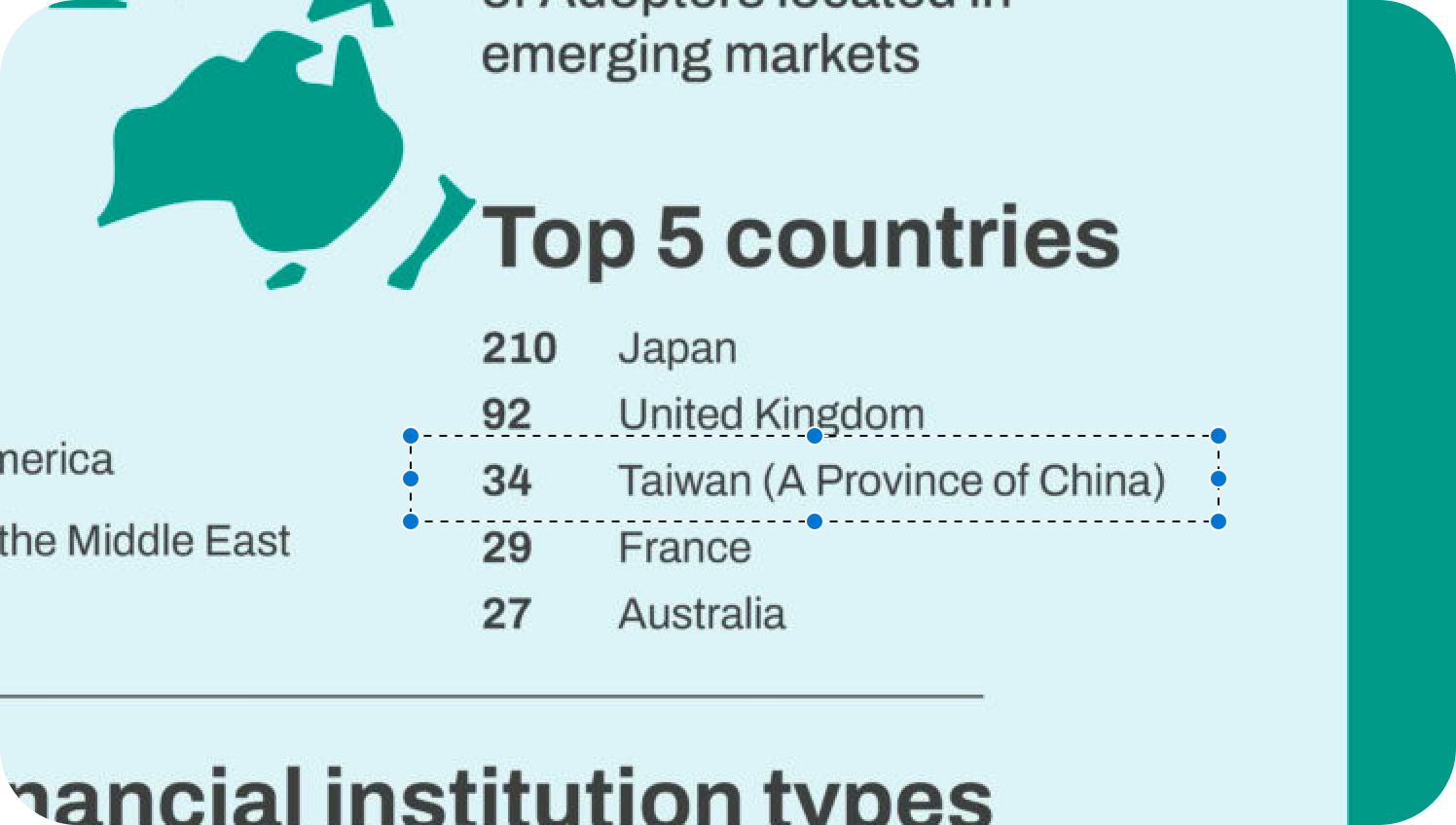 台灣在全球排名第三